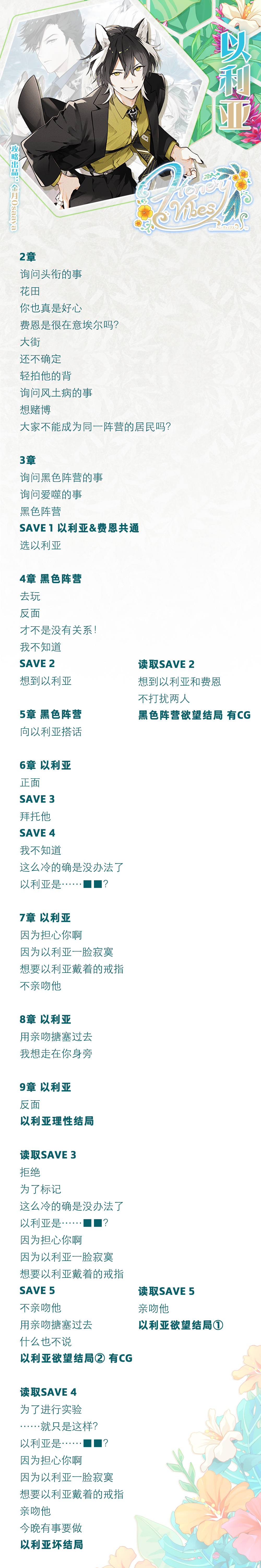 分支攻略图片