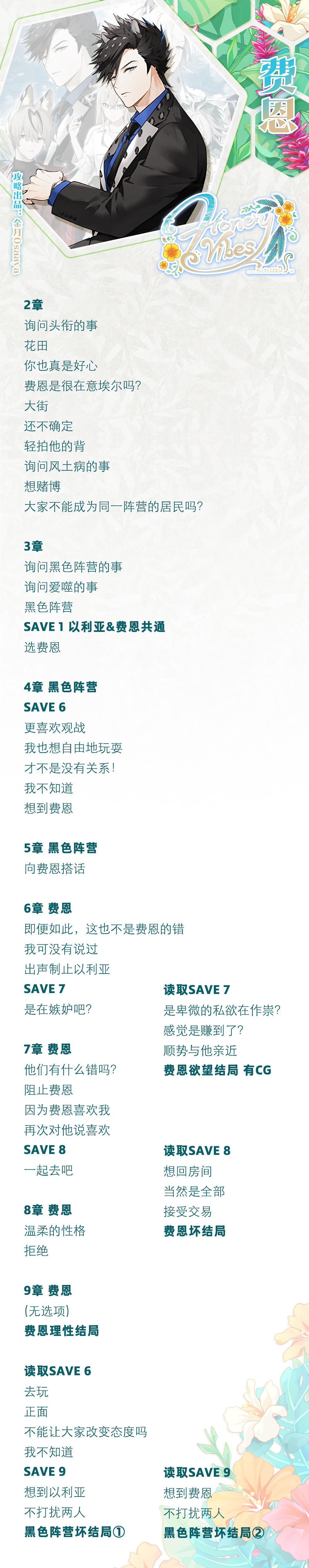 分支攻略图片