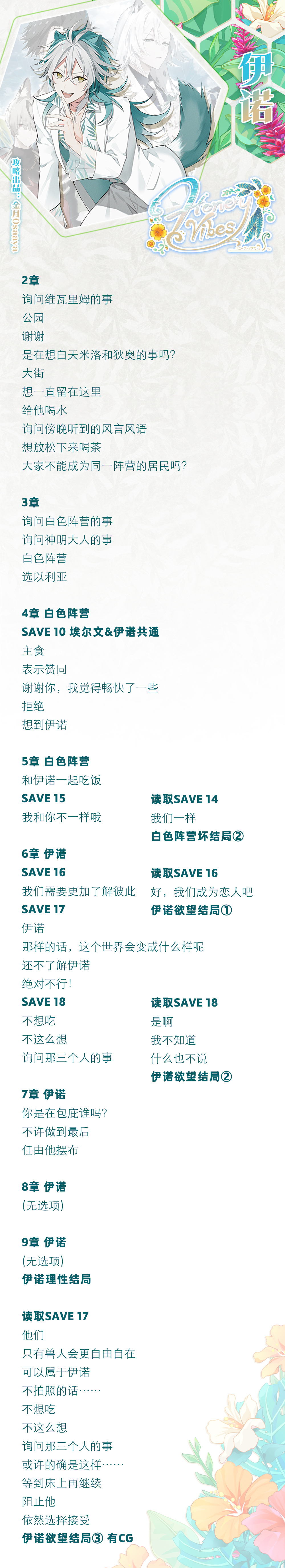 分支攻略图片