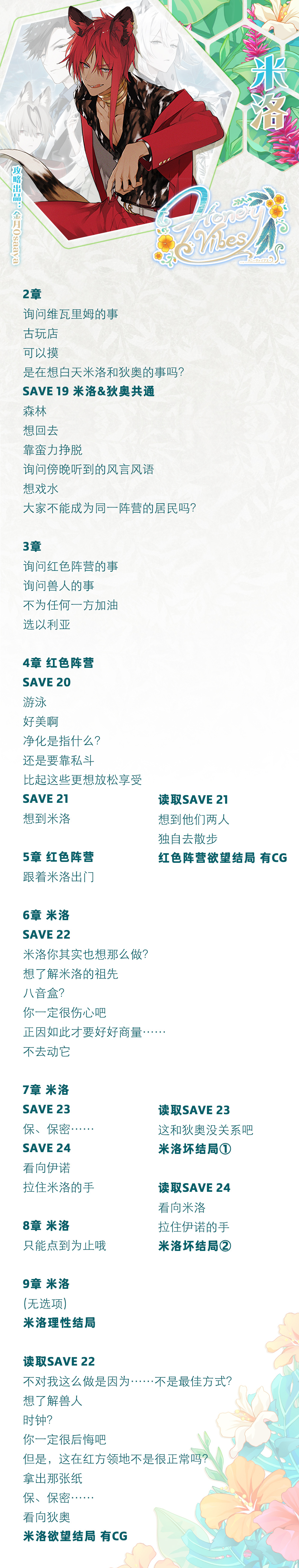 分支攻略图片