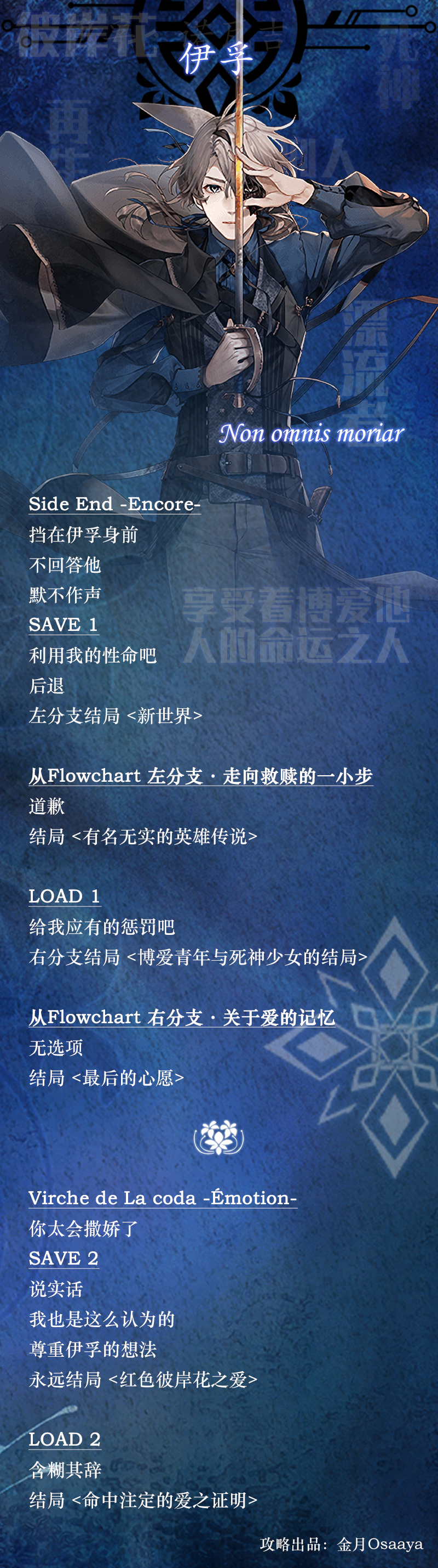 分支攻略图片