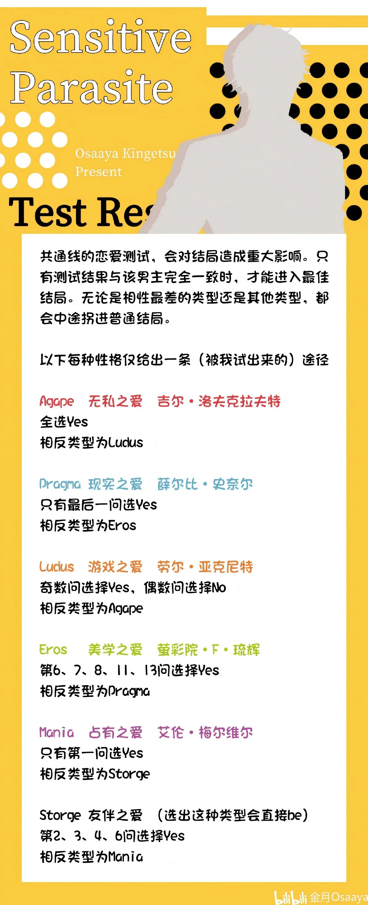 分支攻略图片