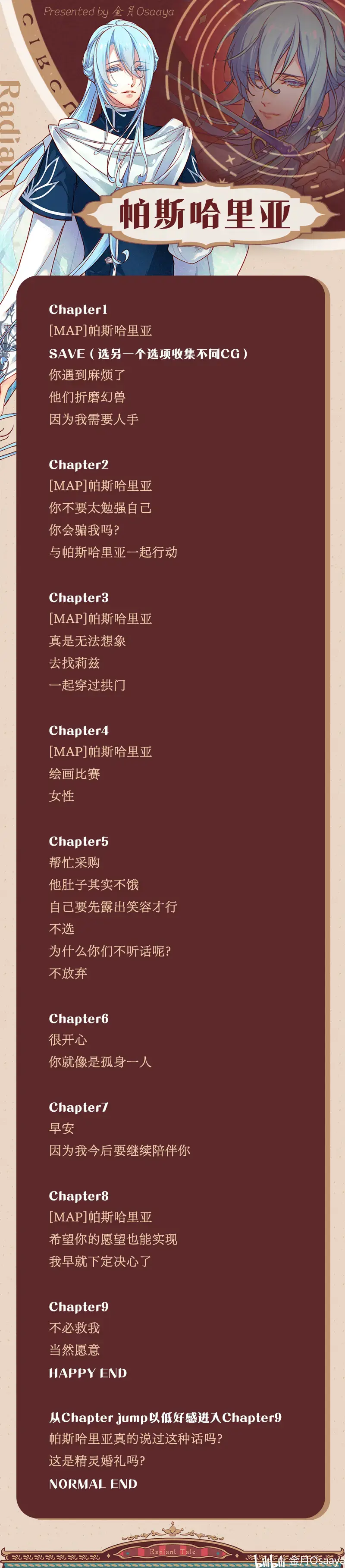 分支攻略图片