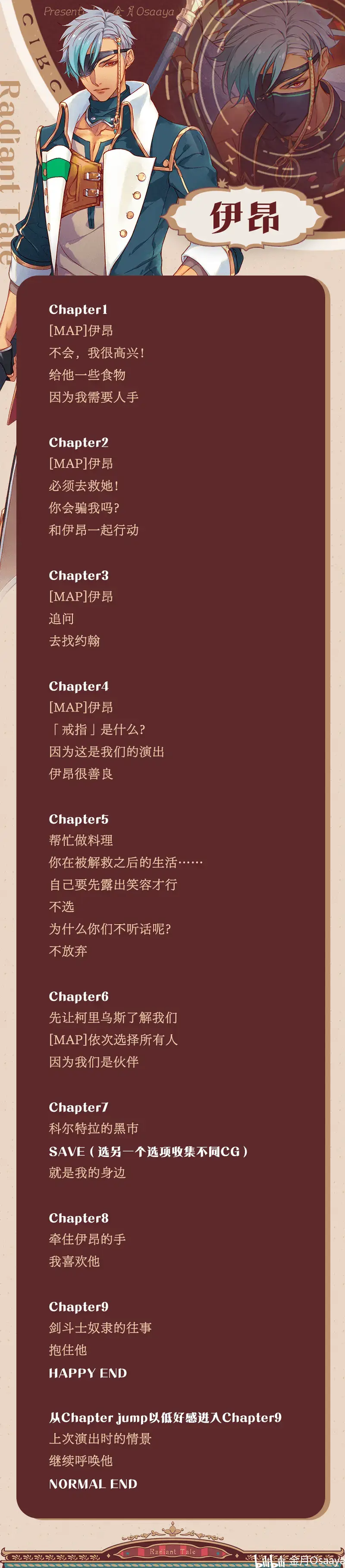 分支攻略图片