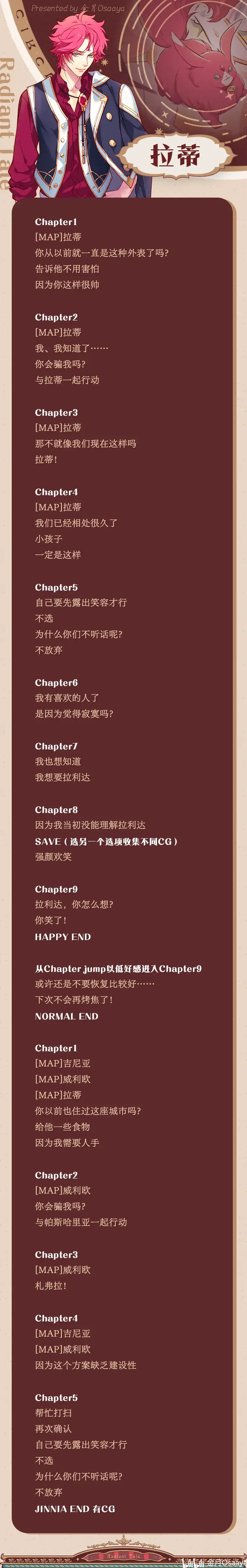 分支攻略图片