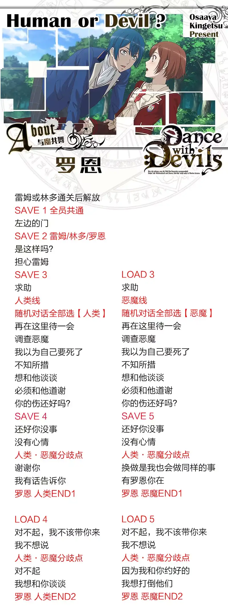分支攻略图片