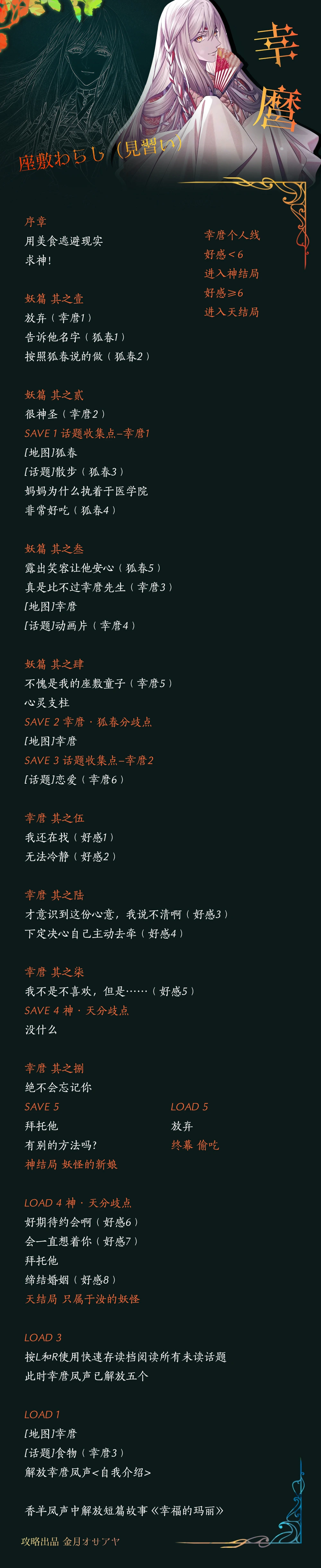 分支攻略图片