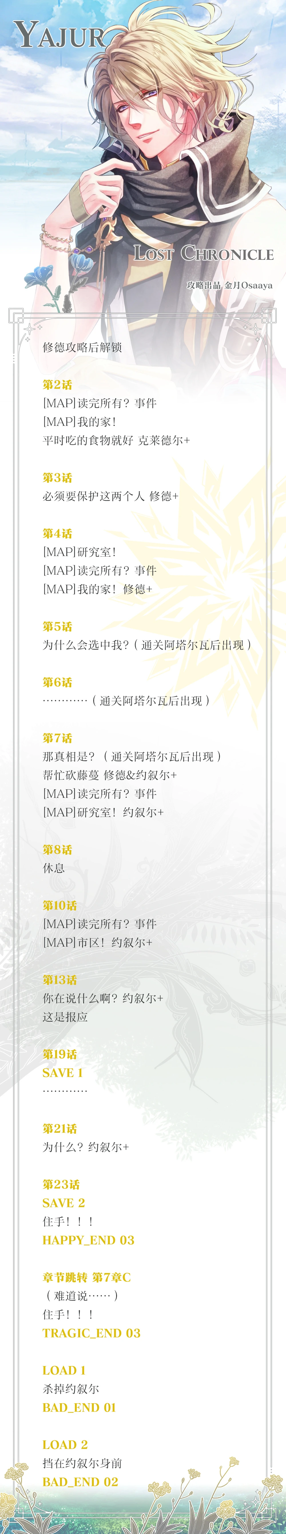 分支攻略图片