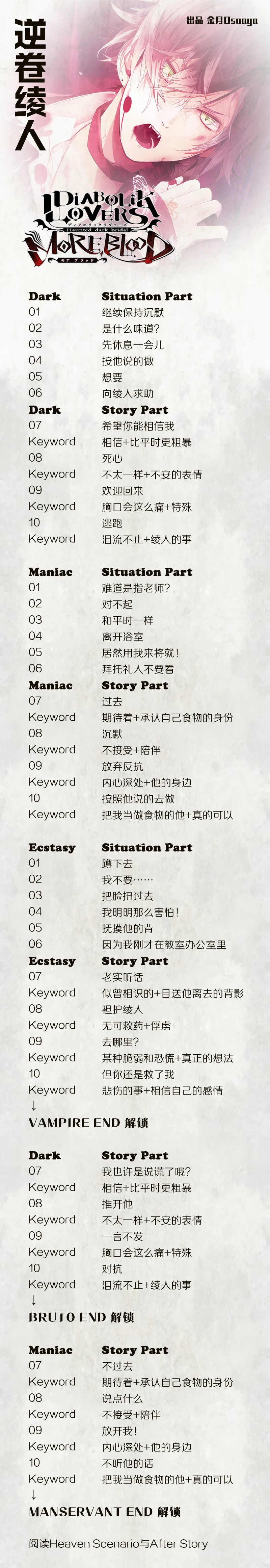 分支攻略图片