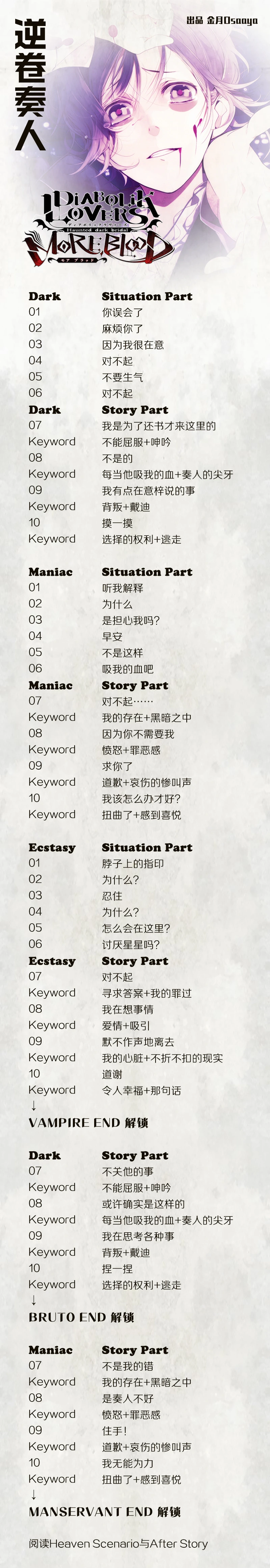 分支攻略图片