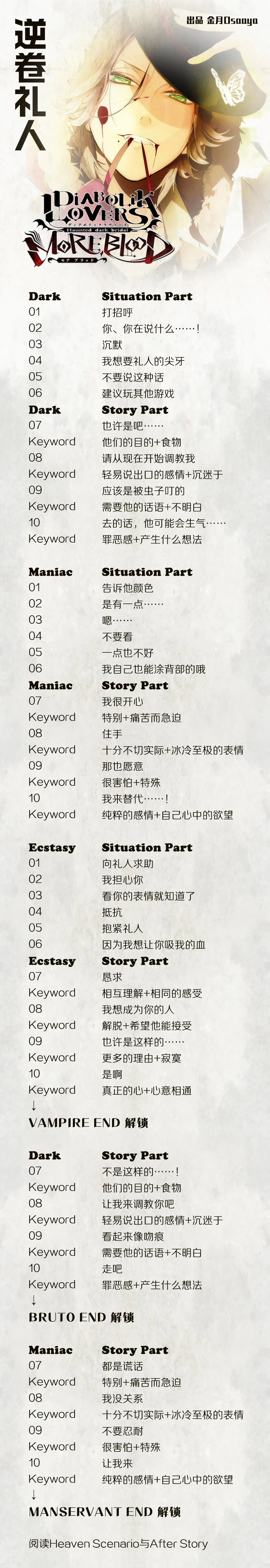 分支攻略图片