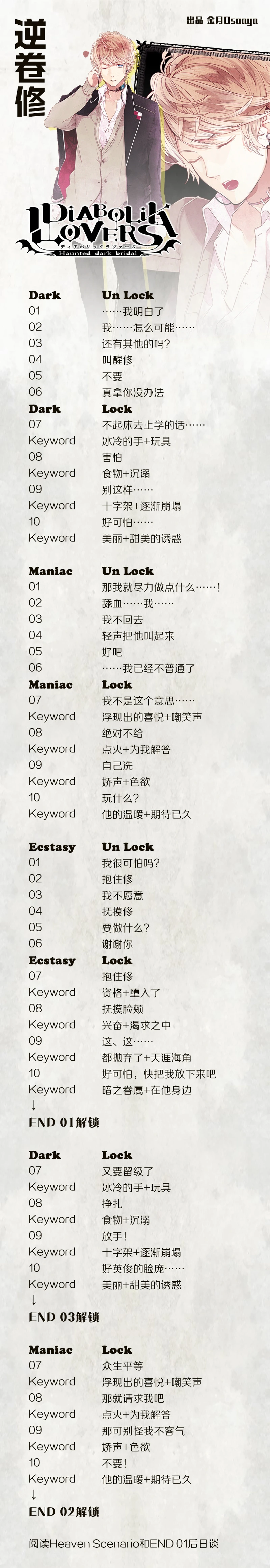 分支攻略图片