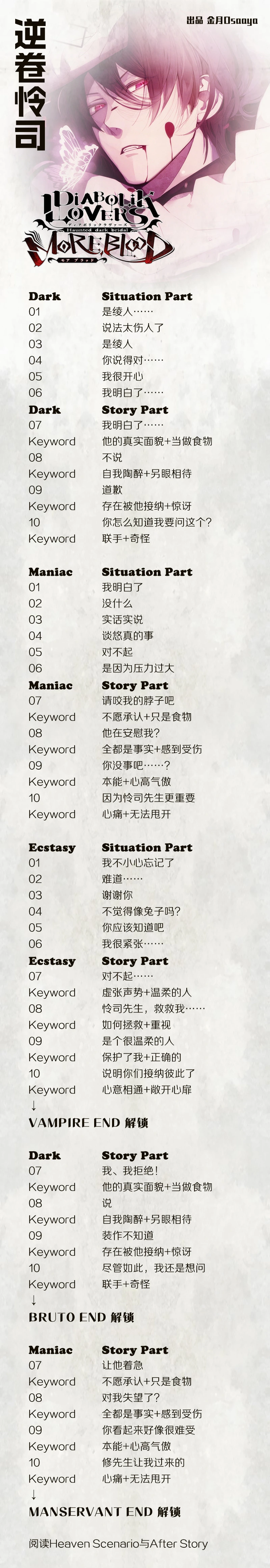 分支攻略图片