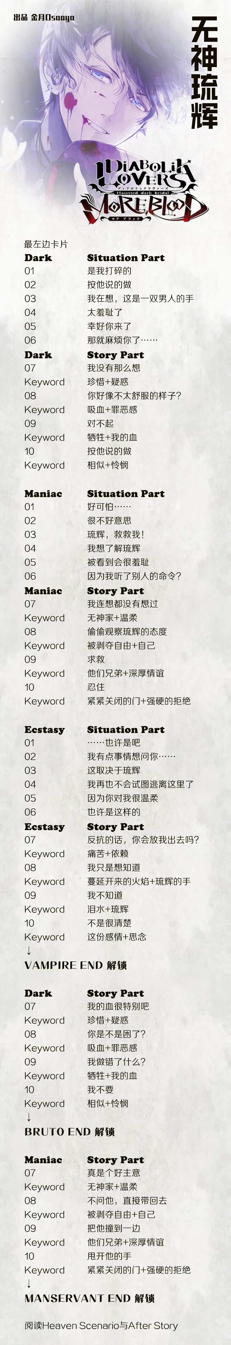 分支攻略图片